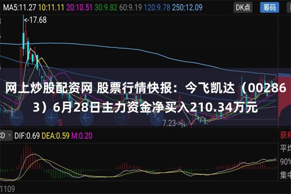 网上炒股配资网 股票行情快报：今飞凯达（002863）6月28日主力资金净买入210.34万元